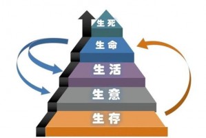 我还活着游戏怎么样 我还活着ps4