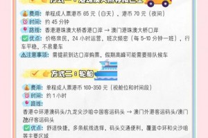 库鲁克斯岛怎么去、库鲁克斯岛地图