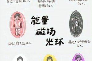房间如何布局(房间如何布局女儿性格外向)