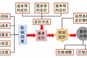 星光战士阿卡丽多少钱 星光战士阿卡丽多少钱能出