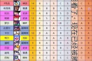 王者荣耀最厉害的英雄和皮肤,王者荣耀最强的英雄皮肤