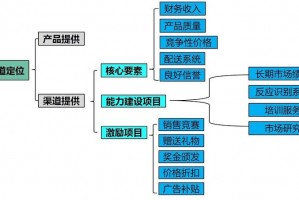 穿越火线幽灵模式在哪里穿越火线幽灵模式是哪个