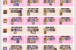 赛尔号奥德斯怎么打？最简单打法;赛尔号奥德斯怎么打？最简单打法是什么