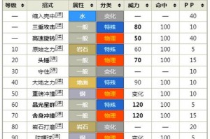 漆黑的魅影哪些值得练—漆黑的魅影必养