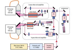 激光武器就是利用什么的能量直接,激光武器就是利用什么的能量摧毁目标