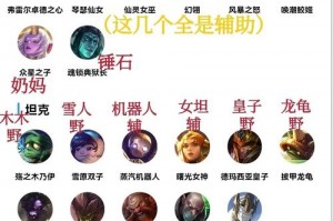 lol奈德丽是哪个英雄(奈德丽的出装)