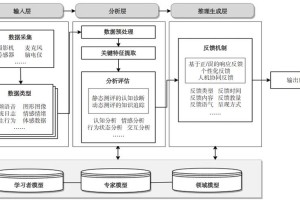 杀戮尖塔最高多少层,杀戮尖塔总共多少层