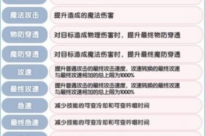 dnf结婚满属性是多少_dnf结婚最高加多少属性
