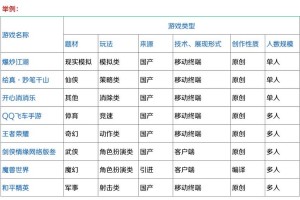 默契大考验游戏有哪些默契大考验游戏规则