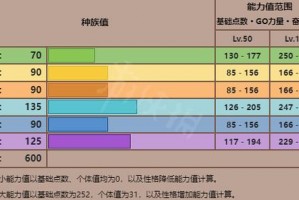 洛克王国雪羽灵兽厉害吗—洛克王国雪羽灵兽厉害吗值得练吗