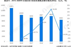 真银矿石需要采矿多少;采矿真银矿路线
