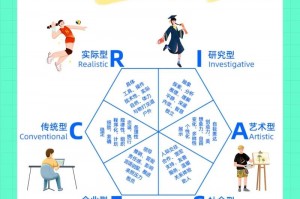 质量效应3技能点修改—质量效应3加成技能哪个好