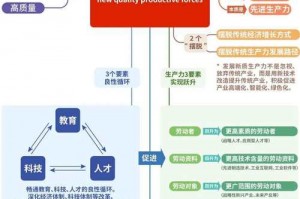 极品飞车6哪年出的—极品飞车6什么时候出的
