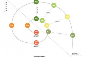 绿巨人2003和2008的区别(绿巨人2008怎么使用技能)