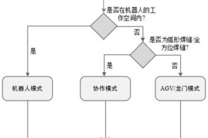 多灵主怎么获得 多灵主怎么弄