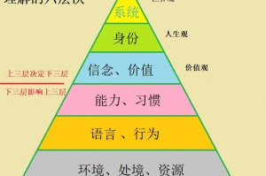 新作为有哪些-新作为是什么