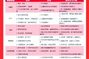 游戏开发要学哪些编程,游戏开发需要学啥