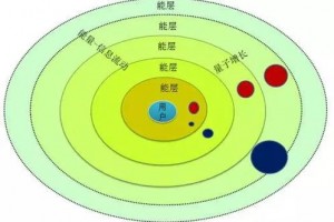 跃动冲锋下一代是什么车 跃动冲锋第一次使用绝招