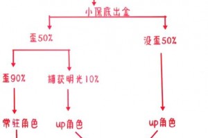 赛尔号闪光皮皮怎么得怀旧服—赛尔号怀旧服闪光皮皮什么时候出现