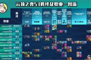 云顶之弈七小恶魔阵容怎么玩—云顶之弈 七小恶魔