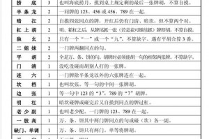 河北麻将如何算胡;河北麻将怎么算账