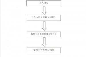 dnf怎么进入工会副本-dnf怎么进入工会大厅