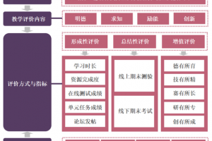 校友会排名靠谱吗-校友会的排名具有可靠性吗