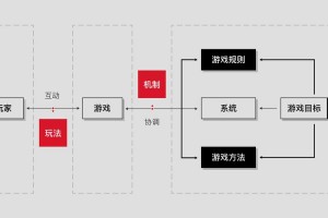 装甲战争好玩吗 装甲战争好玩吗知乎