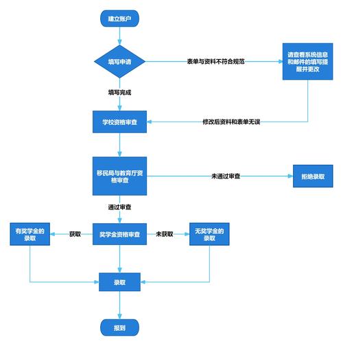 游戏源码怎么找(游戏源码怎么写) - 888游戏网