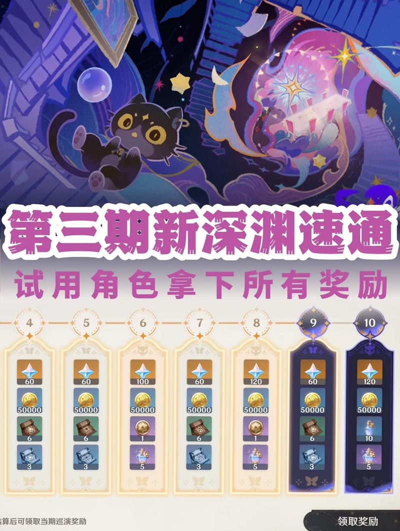 dnf新深渊在哪里开启;dnf新深渊是什么图 - 888游戏网