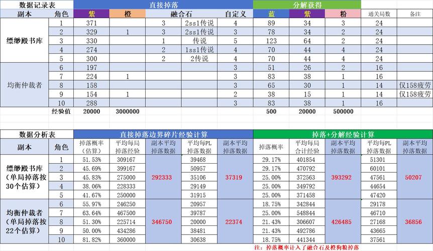 dnf新深渊在哪里开启;dnf新深渊是什么图 - 888游戏网
