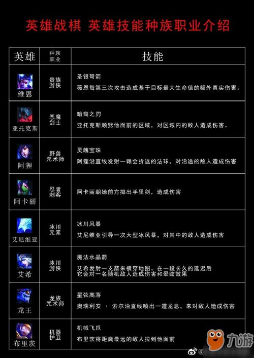 英雄无敌7地牢最强英雄_英雄无敌7地牢种族技能 - 888游戏网