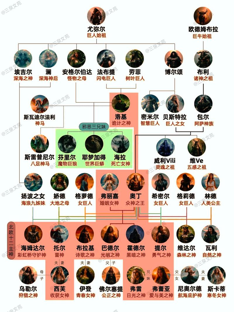 夕瑶是植物吗,夕瑶是神吗 - 888游戏网