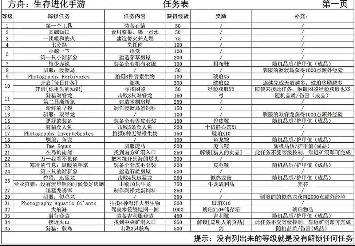 黑翼之巢开门任务一个人能做吗-黑翼之巢开门任务奖励 - 888游戏网