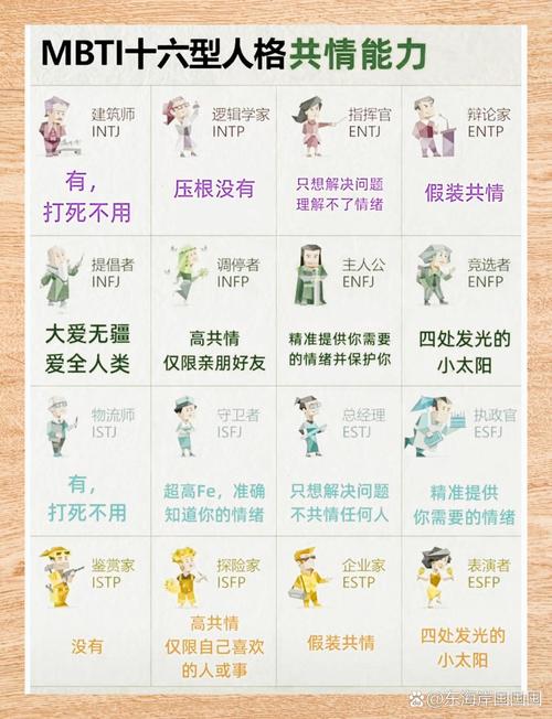 洛克王国什么性格加魔攻 洛克王国加魔攻的性格 - 888游戏网