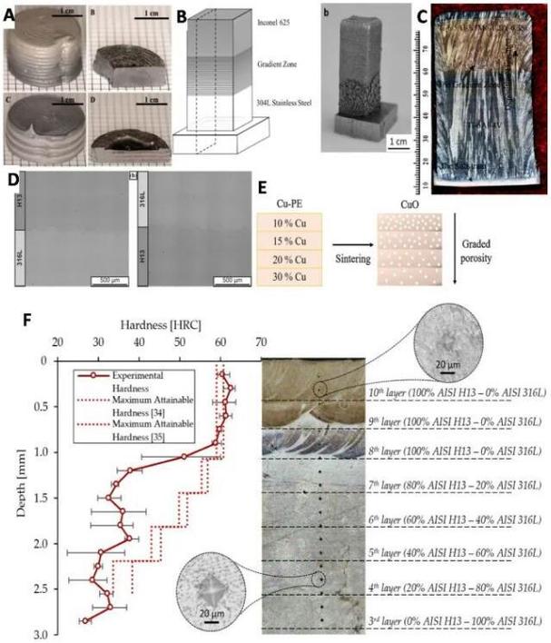 幼儿建筑游戏和建构游戏的区别;建构游戏和建构活动的区别 - 888游戏网