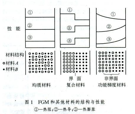 幼儿建筑游戏和建构游戏的区别;建构游戏和建构活动的区别 - 888游戏网