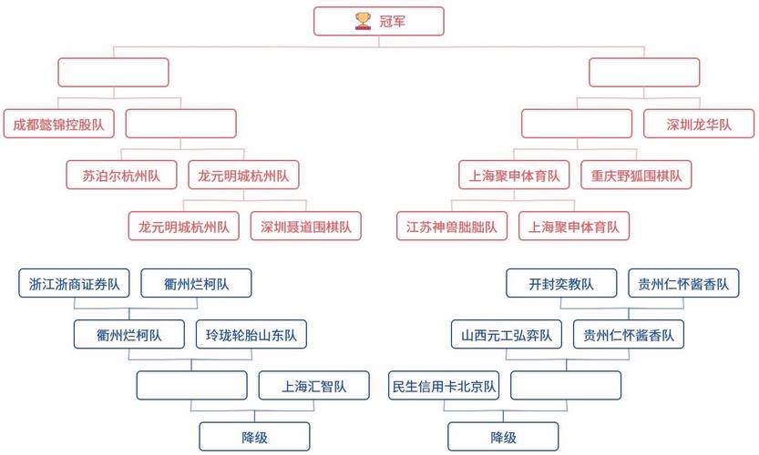 lol韩国战队有哪些-lol韩国战队队员 - 888游戏网