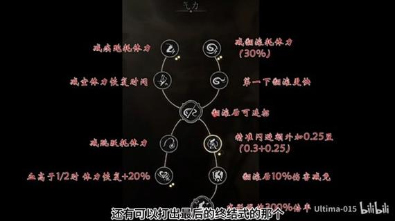 手游版梦幻西游化生寺怎么加点、手游梦幻西游化生寺加点方案 - 888游戏网