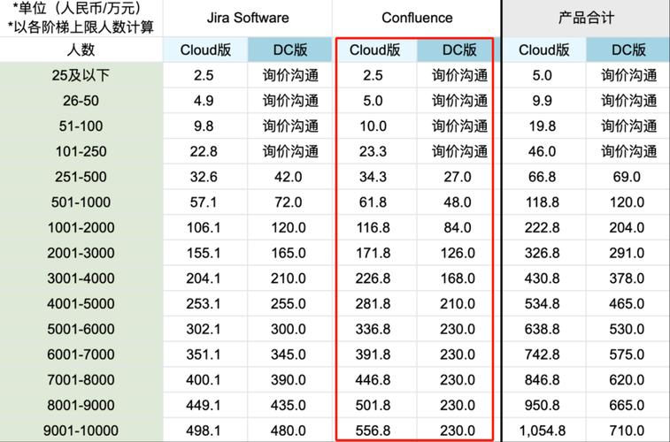 现在天空套多少钱一套(天空套多少钱一套人民币) - 888游戏网