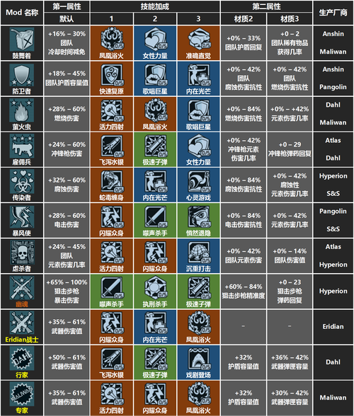刺客信条大革命是单机吗刺客信条大革命算3a吗 - 888游戏网
