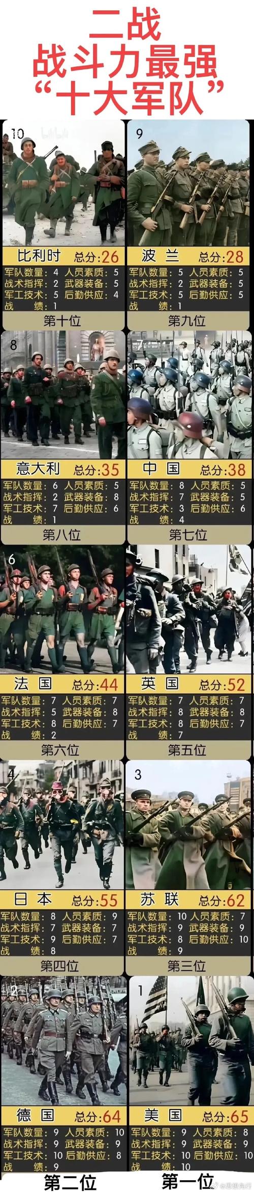 魔兽世界评级战场怎么玩 魔兽世界评级战场什么时候开放的 - 888游戏网