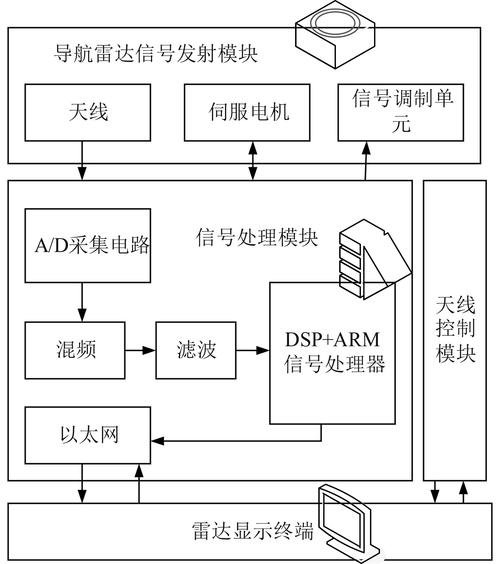 密室逃脱24末日危机攻略导航怎么弄,密室逃脱24末日危机地图开车 - 888游戏网