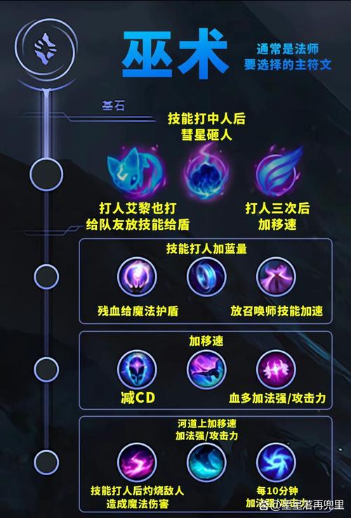 阿卡丽带什么天赋2022_阿卡丽点什么天赋 - 888游戏网