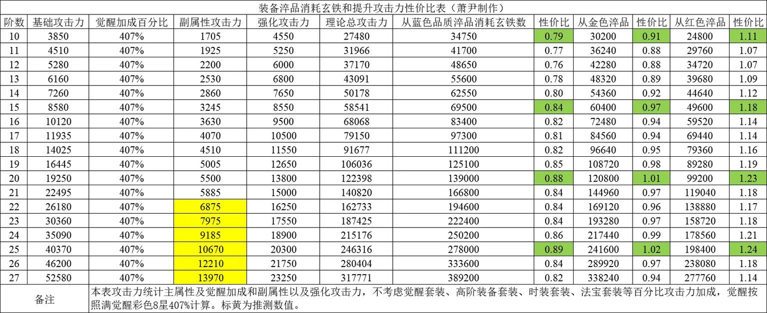 地下城与勇士新手玩什么职业-地下城新手玩什么角色2021 - 888游戏网