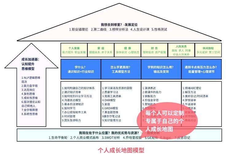 暗黑血统2技能说明、暗黑血统2技能怎么用 - 888游戏网