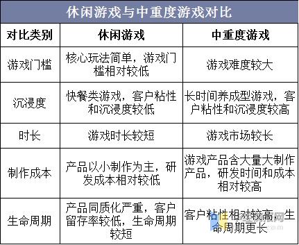 生化危机5和启示录2哪个好玩;生化危机5和启示录1的联系 - 888游戏网