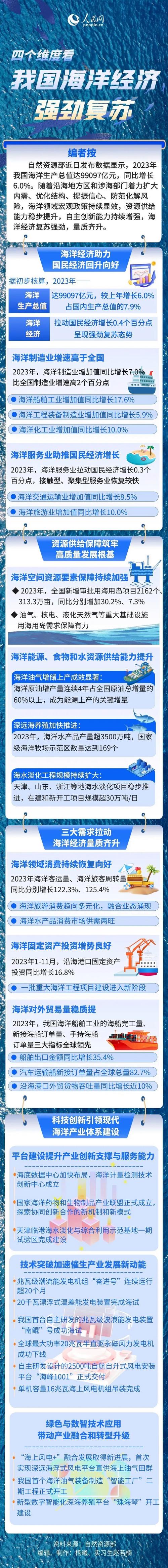 连云港的鱿鱼为什么那么便宜_连云港的鱿鱼好吃吗 - 888游戏网