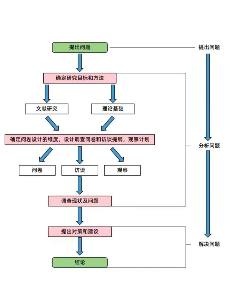 如何自己学游戏开发_想自己开发游戏学什么专业 - 888游戏网