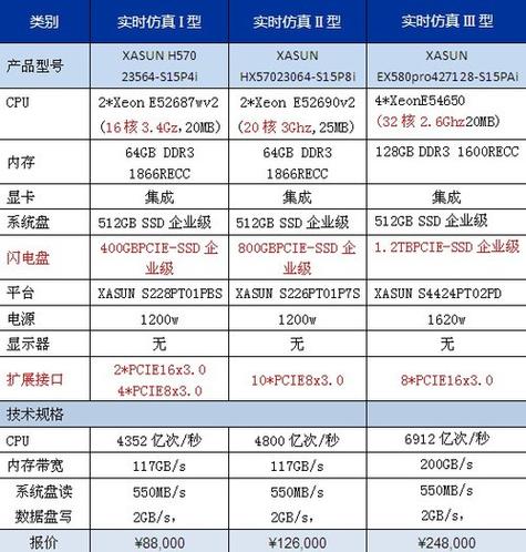 星际公民在哪玩—星际公民试玩教程 - 888游戏网